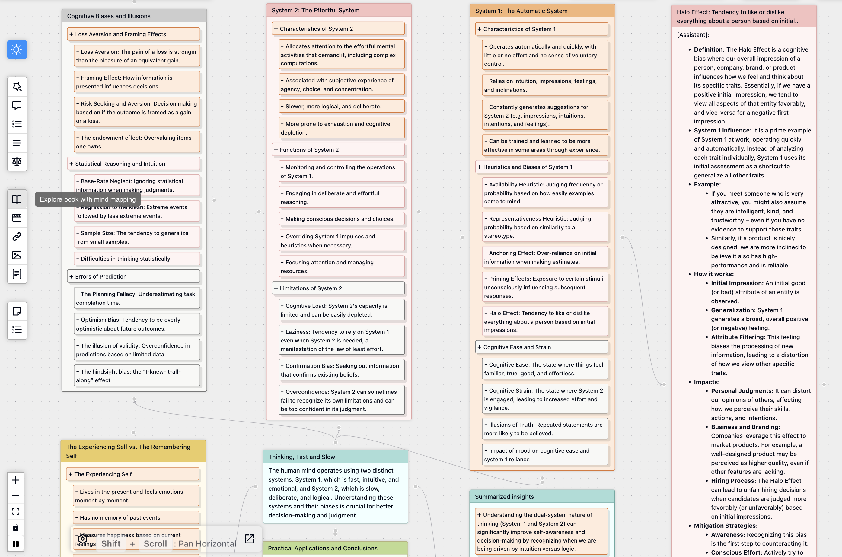 AI-powered mind mapping for book analysis and learning