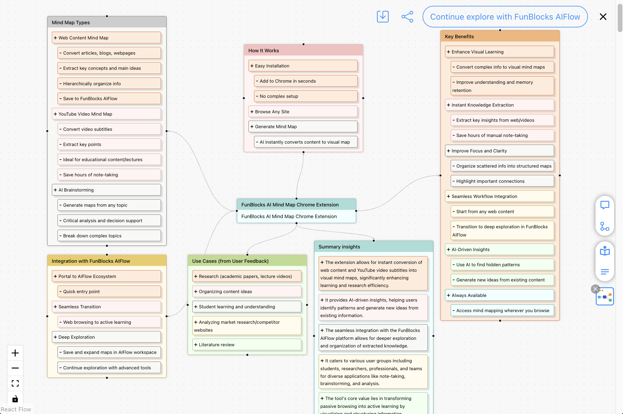 FunBlocks AI Mindmap Extension interface